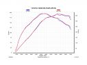 AKRAPOVIC TITANIUM SLIP ON RACE LINE EXHAUST TOYOTA YARIS GR (XP210) 2021-2023