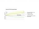 AMMORTIZZATORE KONI SPECIAL-ACTIVE ANTERIORE DESTRA SKODA OCTAVIA 2 SEDAN, EXCL. RS, HD SUSP. 2005-2012