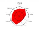 KIT PASTIGLIE FRENO ANTERIORI BREMBO MERCEDES-BENZ GLK-CLASS (X204) 250 (204.936) 155KW 211 06/08-12/15